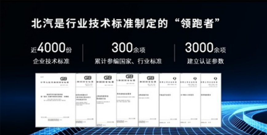 到底应该“卷什么”“怎么卷”　“科技北汽”给出答案
