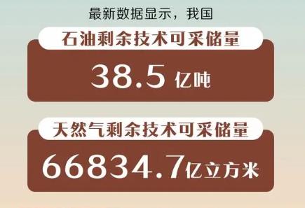 38.5亿吨、66834.7亿立方米 我国亮出油气能源新“家底”
