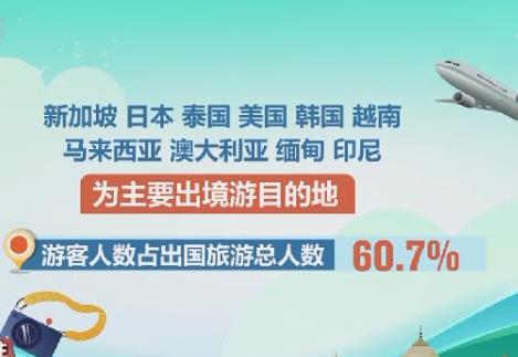 出入境游快速回暖、演出市场火热 这个“五一”假期“热力十足”