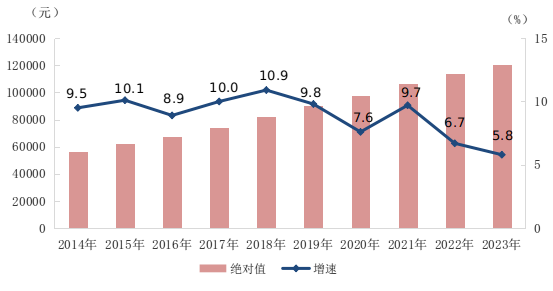 2023年城镇单位就业人员年平均工资情况