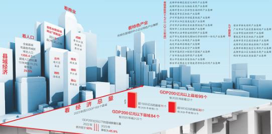 四川公布发展壮大县域经济“路线图”