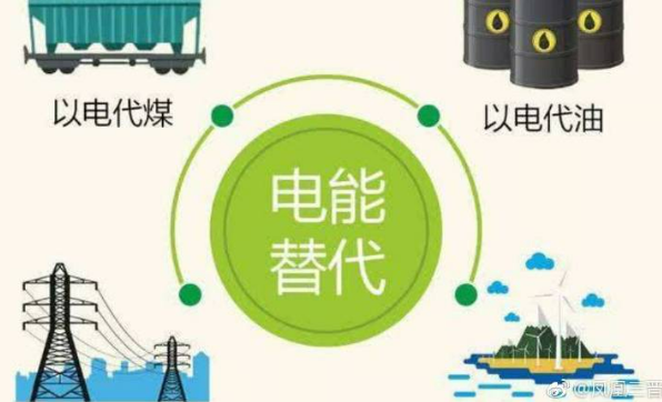 我国全面推进电能替代