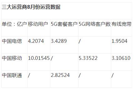 20240924150228331.jpg 三大运营商.jpg