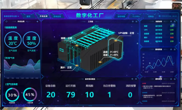 电力装备制造数字化转型有了