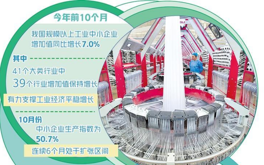 我国中小企业生产经营持续改善 高质量发展取得显著成效