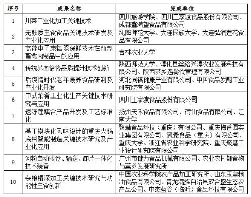 20250122151421498.jpg 2024年中餐工业化创新成果.jpg