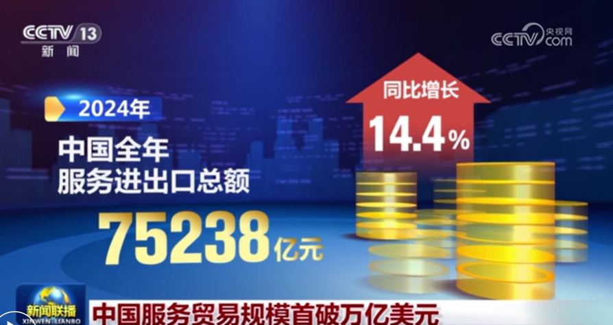 中国服务贸易规模首破万亿美元