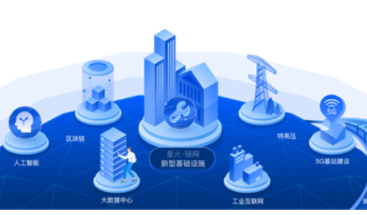 基于“星火·链网”的数据基础设施国际标准项目成功立项