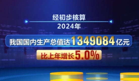 2024年我国经济运行稳中有进