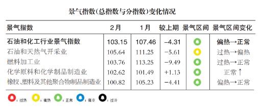 景气指数.jpg