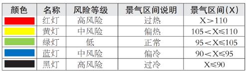 景气区间.jpg