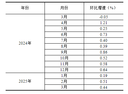 20250416135027352.png 8e6dd329ef2e5a5d4585db5fda137178_W020250416387289037128_ORIGIN.png