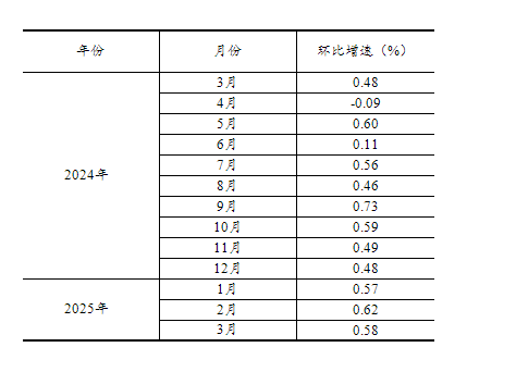 20250416135849385.png 3e1b598178611f6f09cbff3904c499fb_W020250416399152953810_ORIGIN.png