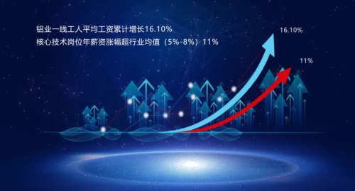 以劳动丈量价值 用实干筑牢根基——远大铝业发布一线工人薪酬增长数据，诠释实业报国担当