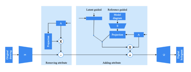 微云全息（HOLO）优化基于GAN学习框架的改进数字全息重建的图像转换技术，实现更加真实和逼真的图像转换效果