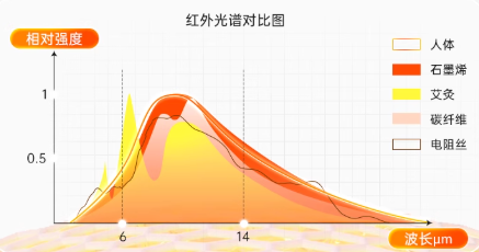小满将至，万物盈润：medisana（马德保康）伴您度夏