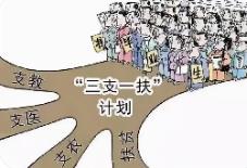 黑龙江“三支一扶”计划招募岗位906个