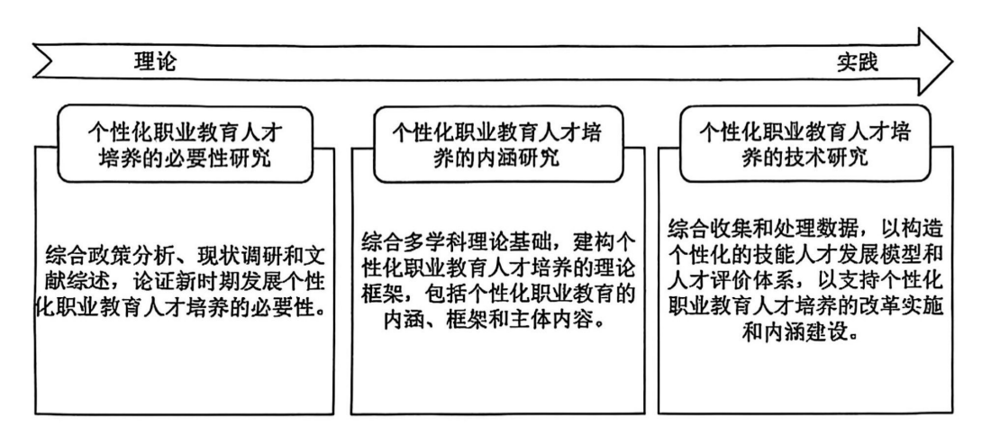 学大教育联合同济大学 “个性化职业教育”课题 获教育部职业教育发展中心立项