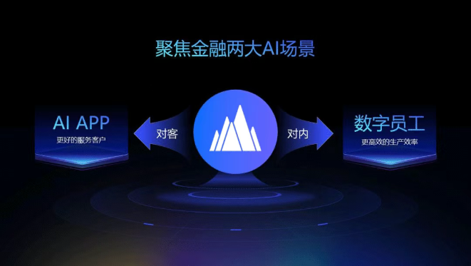 火山引擎金融大模型解决方案升级！