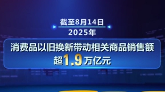 政策发力显效 消费潜力持续释放