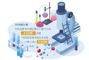第11批国家组织药品集采报量：回应临床真实需求