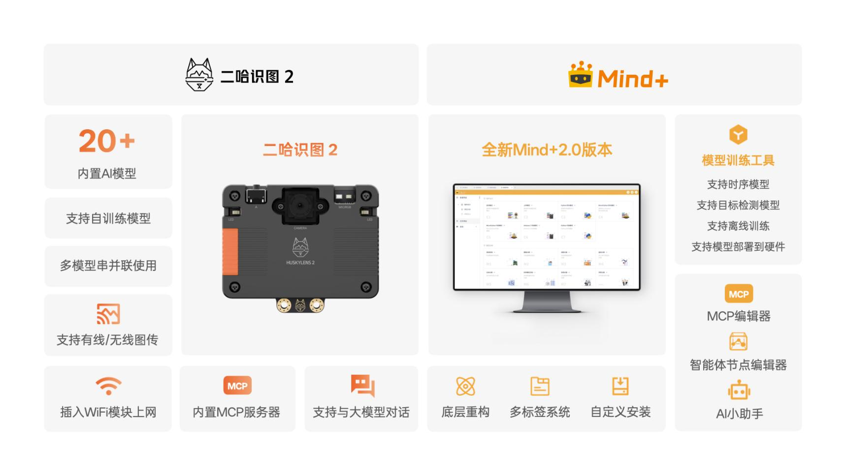 DFRobot发布二哈识图2与Mind+升级版，助力中小学人工智能通识教育落地