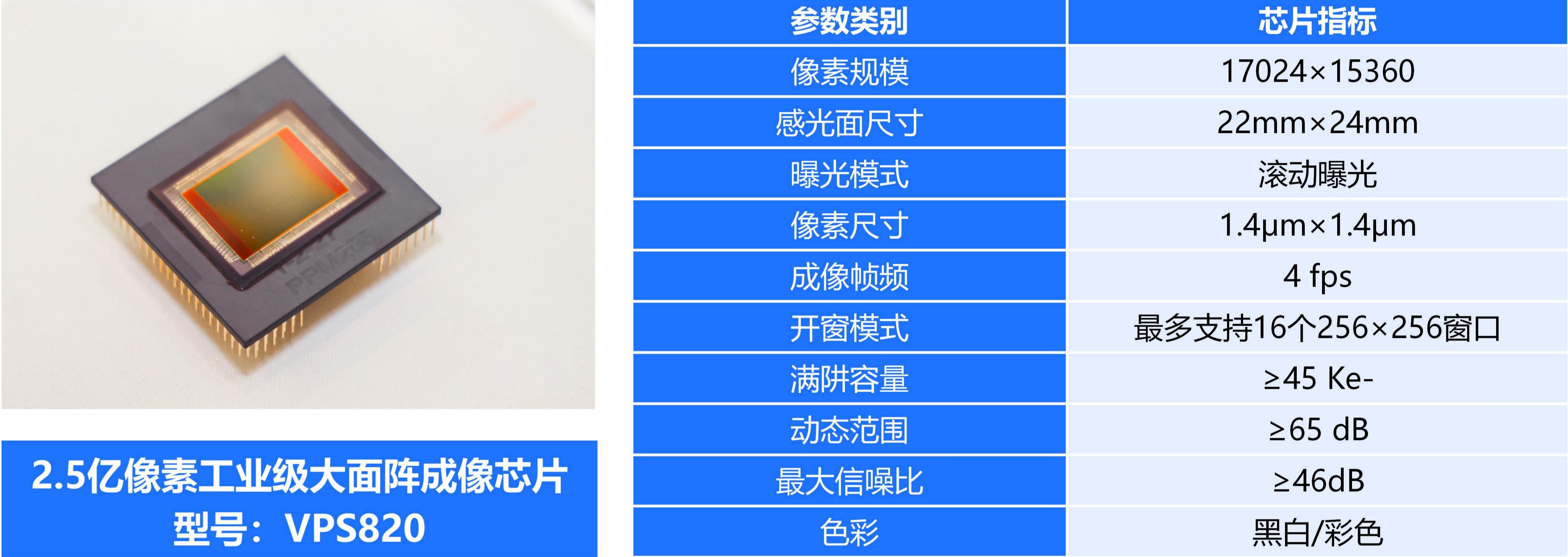 探讨超亿像素成像技术如何助力安防领域拓展应用新边界