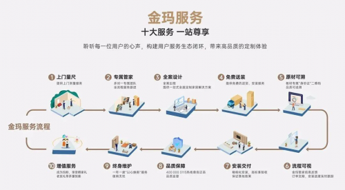 全链条服务赋能，玛格全屋定制打造高品质实木定制体验