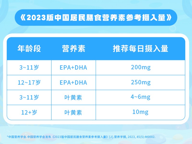 能量加满，视觉护航丨世界视觉日之际，星鲨营养组合，稳住眼睛好状态