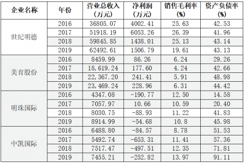 市场观察：研学行业市场格局已变，行业独角兽或将出现