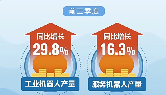 三个维度带你看三季度中国经济