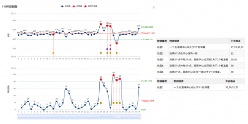 告别Minitab依赖，三维天地国产质量工具助力中国智造“破壁”前行