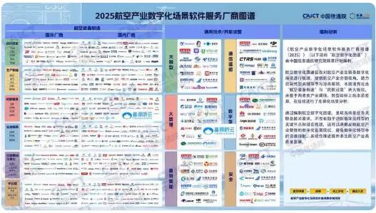 基调听云入选中国信通院《2025航空产业数字化场景软件服务厂商图谱》