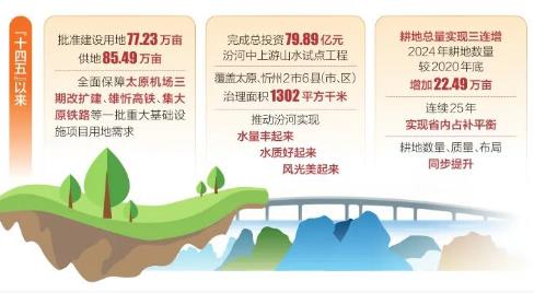 山西：优化空间强保障 厚植生态惠民生