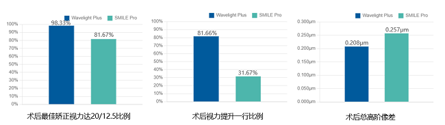 AAO官方权威发文:全光塑与全飞秒 Pro 两大前沿近视矫正手术对比，全光塑实力领跑！