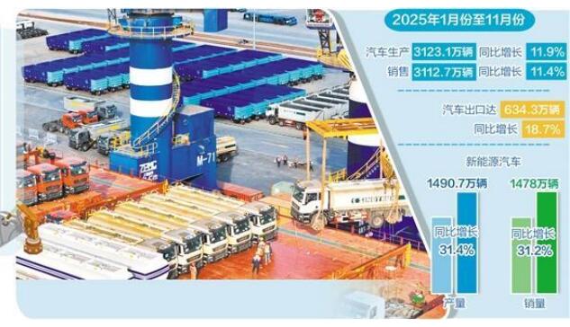 汽车产业实现跨越式发展