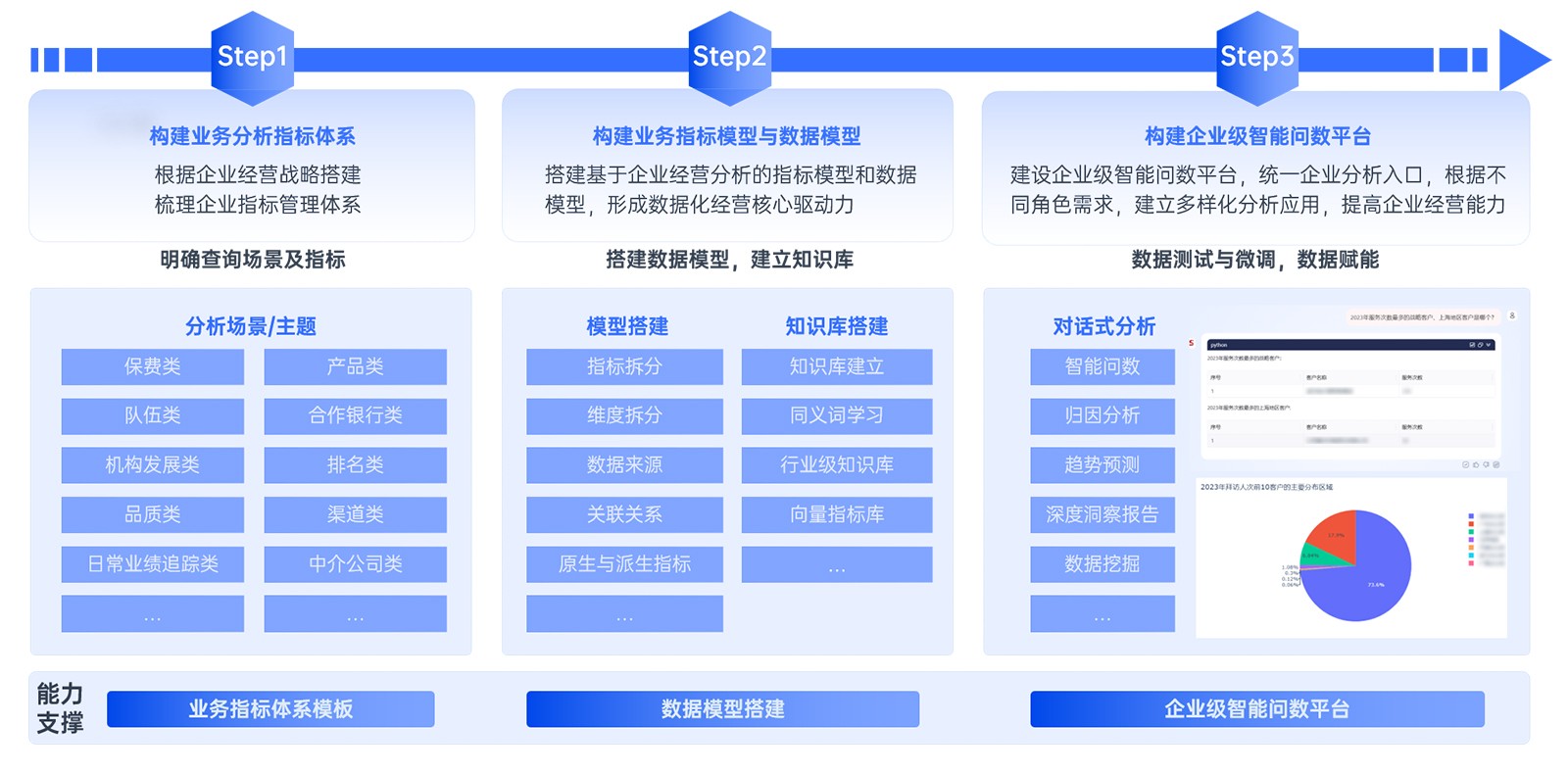 从“看报表”到“问数据”：中英人寿携手思迈特软件打通经营分析的“最后一公里”