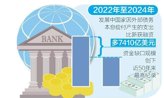 世界银行最新报告：发展中国家债务风险仍较高