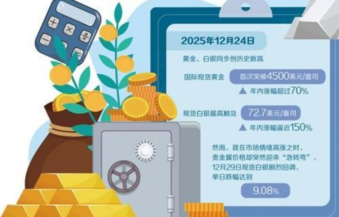 贵金属市场波动加大