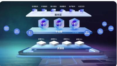 国家超算互联网用户规模破百万