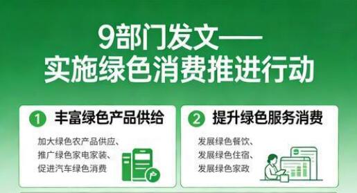 9部门发文！中国实施绿色消费推进行动
