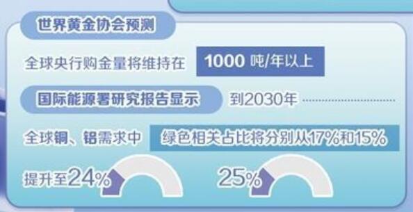 大宗商品市场品类走势泾渭分明