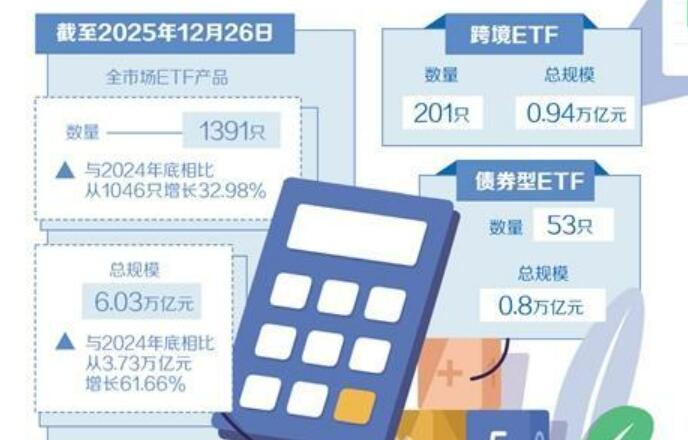 交易型开放式指数基金市场扩容