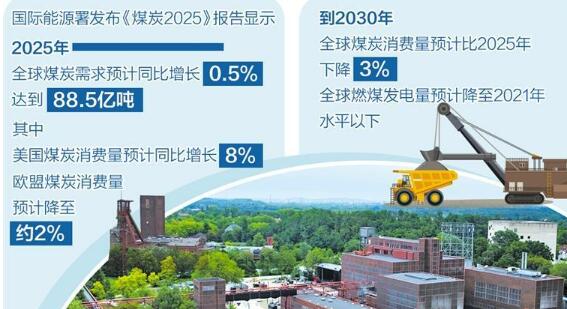 全球煤炭需求将温和下降