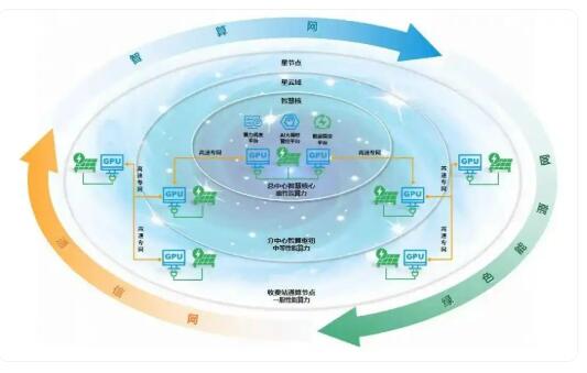 全国首个！山东高速集团“绿算星云”高速公路绿色分布式算力网启动建设