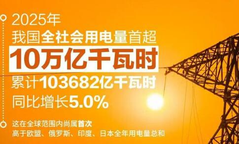 未来货币是“瓦特”？