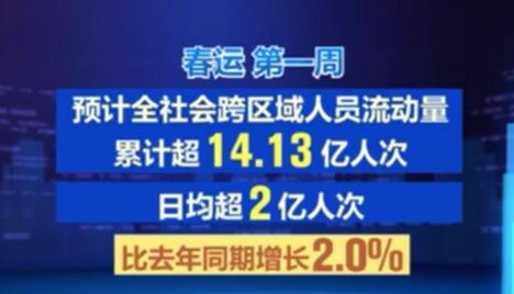 春运第一周 超14亿人次跨区域出行