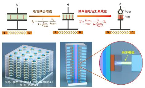 突破1纳米！下一代AI芯片基础技术取得关键进展