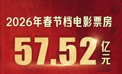2026春节档总票房57.52亿，观影人次1.2亿