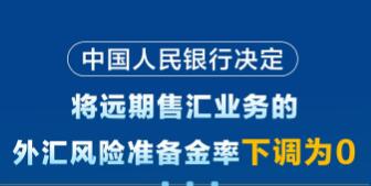 央行出手！远期售汇业务外汇风险准备金率下调为0